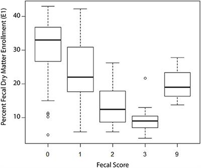 Parenteral Antimicrobial Treatment Diminishes Fecal Bifidobacterium Quantity but Has No Impact on Health in Neonatal Dairy Calves: Data From a Field Trial